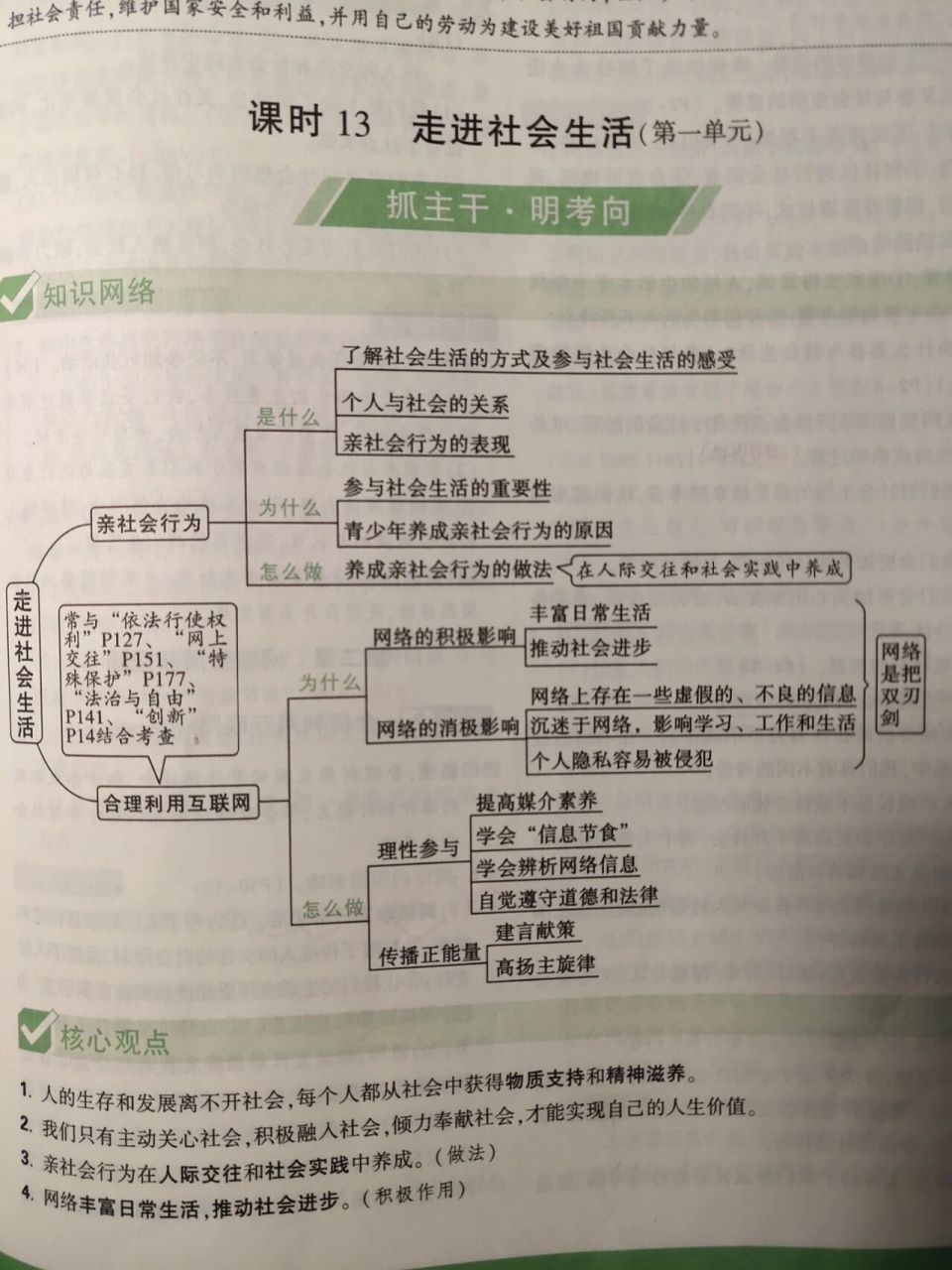 八上政治思维导图完整版 八年级政治上册思维导图