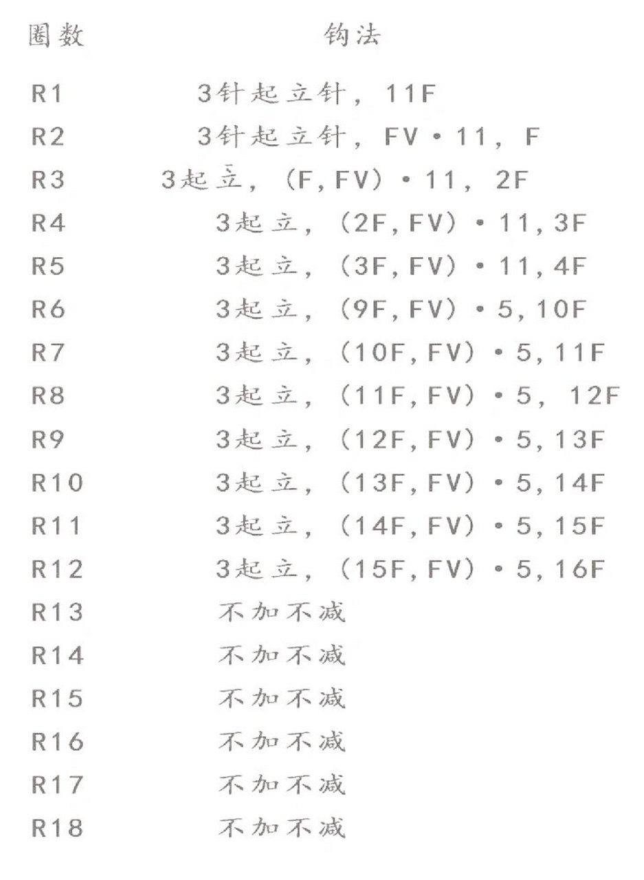 钩针帽子帽顶尺寸图片