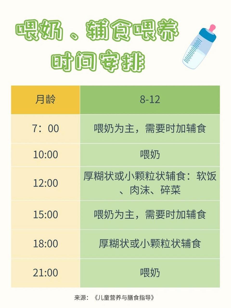 ✅各阶段宝宝喝奶,辅食喂养时间安排❗️ 辅食在吃奶前还是吃奶