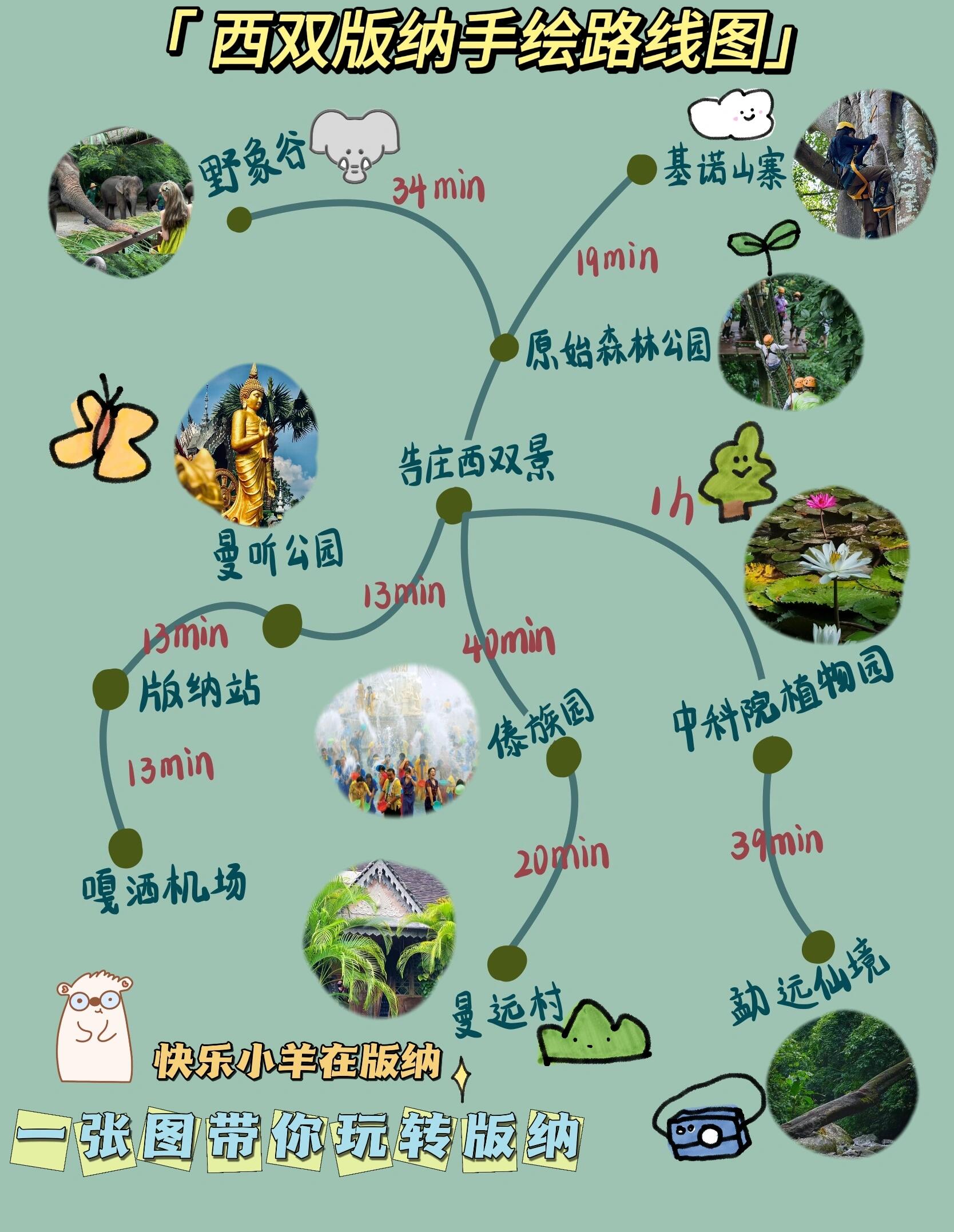 玩转版纳——西双版纳手绘路线图