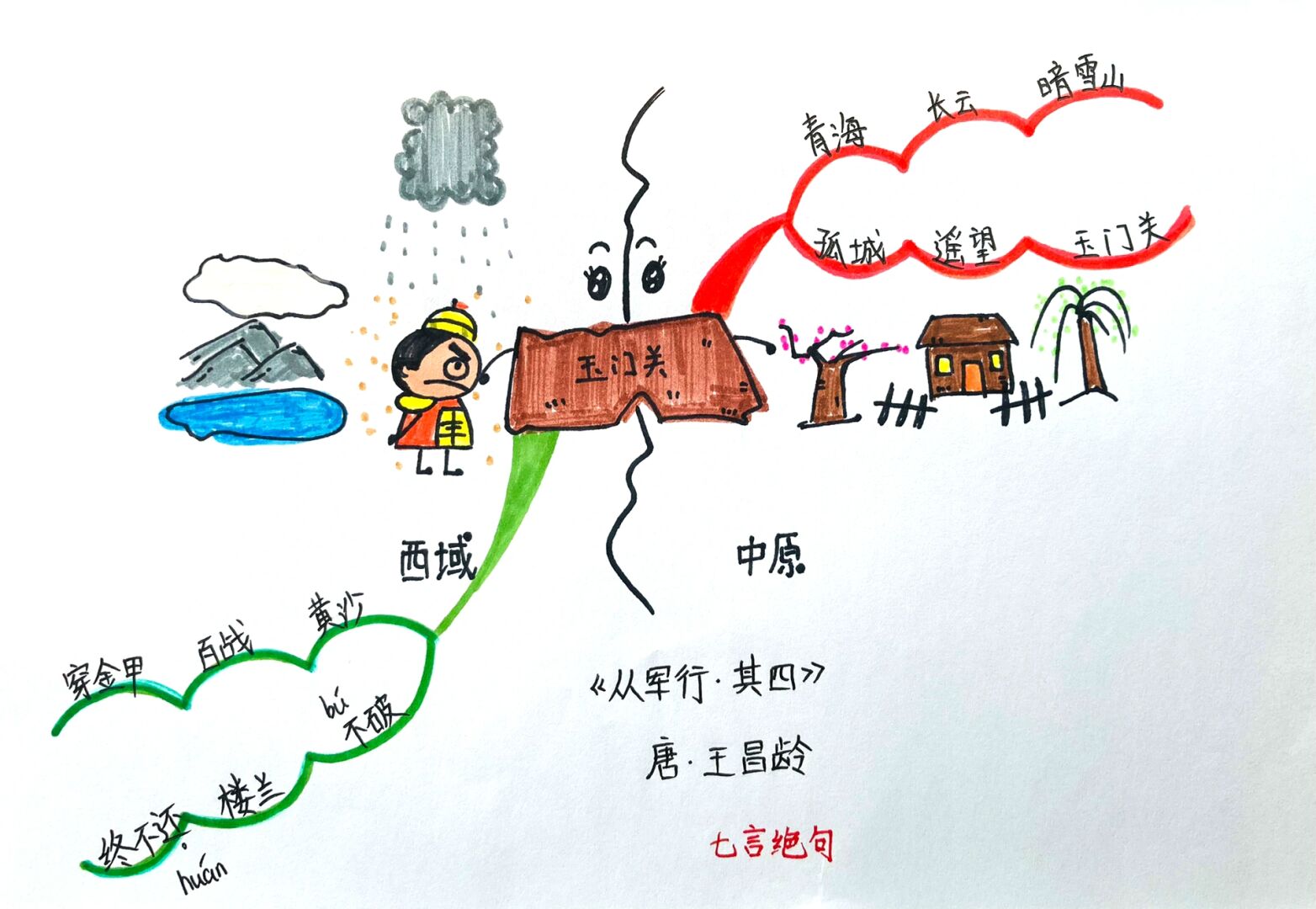 从军行 思维导图 学习笔记