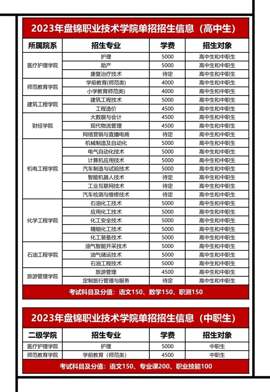 盘锦职业技术学院学费图片