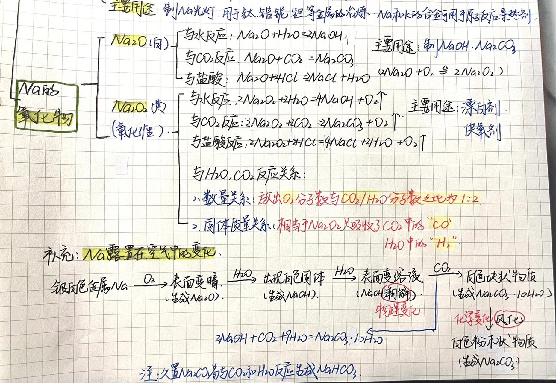 na思维导图图片