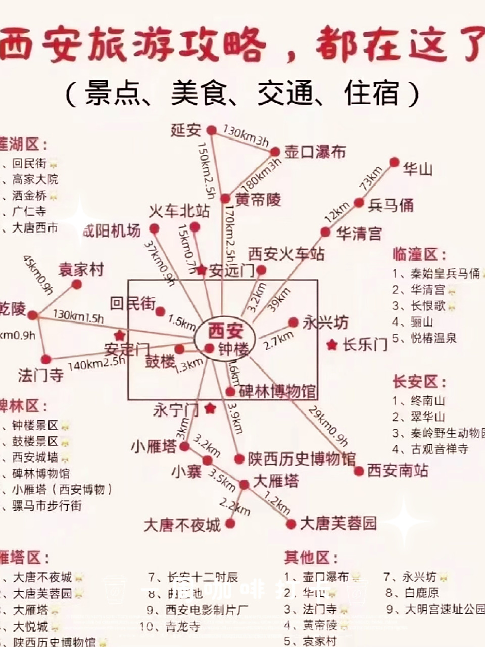 西安各大景点,博物馆自由行全攻略(地铁篇) 当您抵达咸阳机场后,可