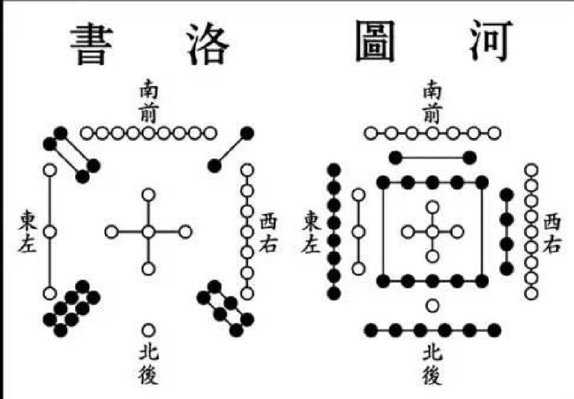 洛河神图与八卦图片