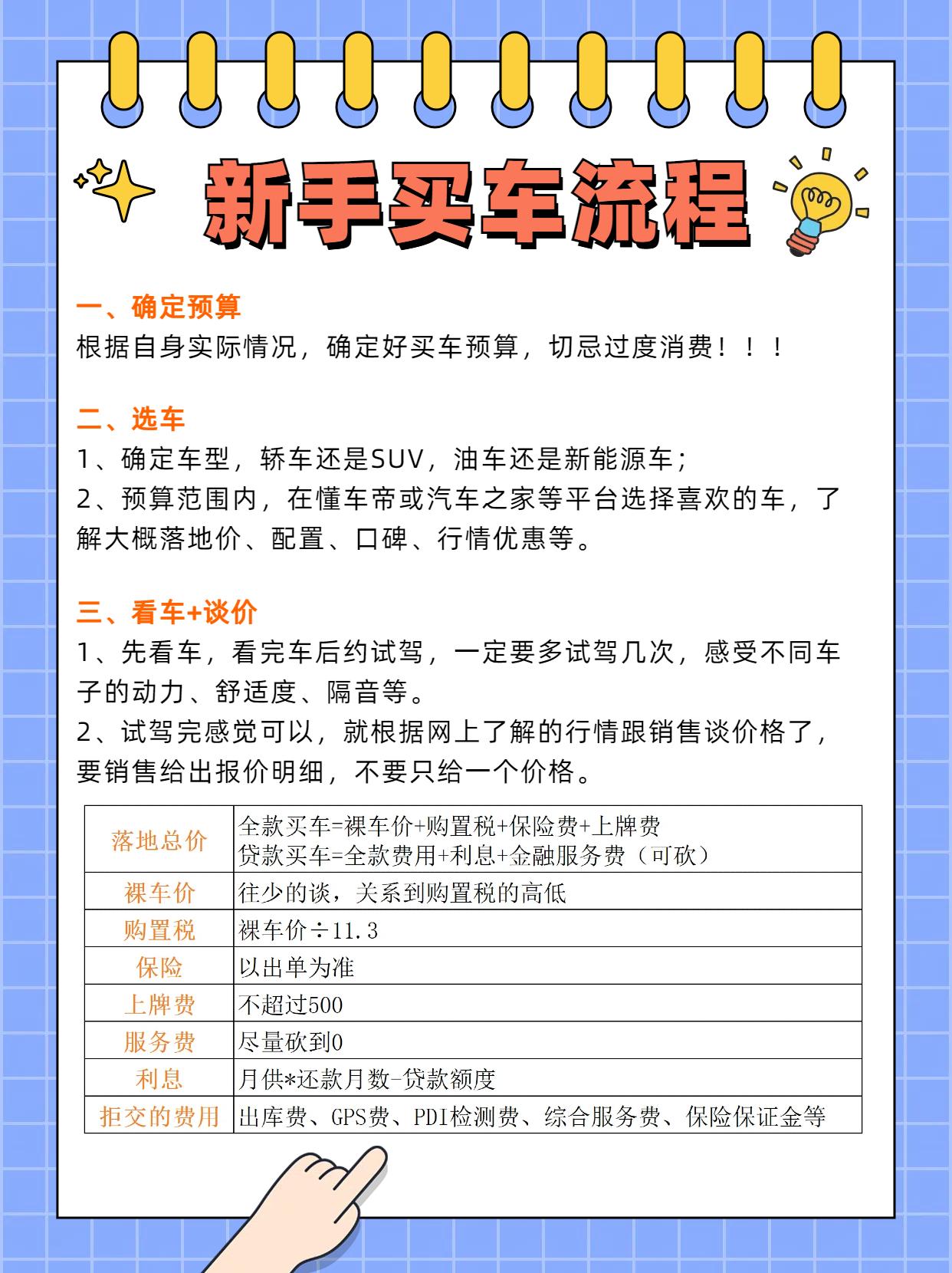 提车注意事项,越详细越好