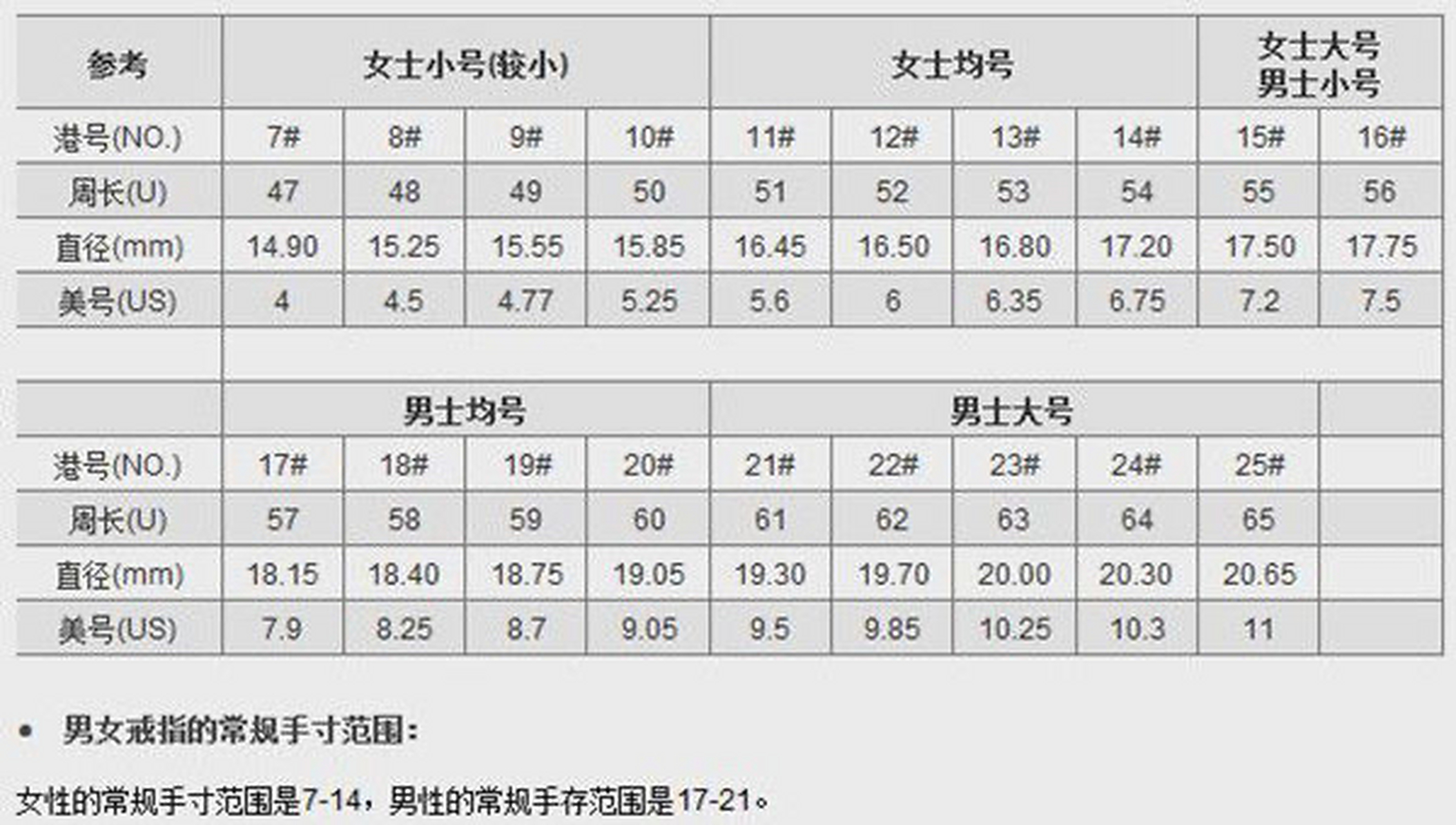 港号美号对照表图片