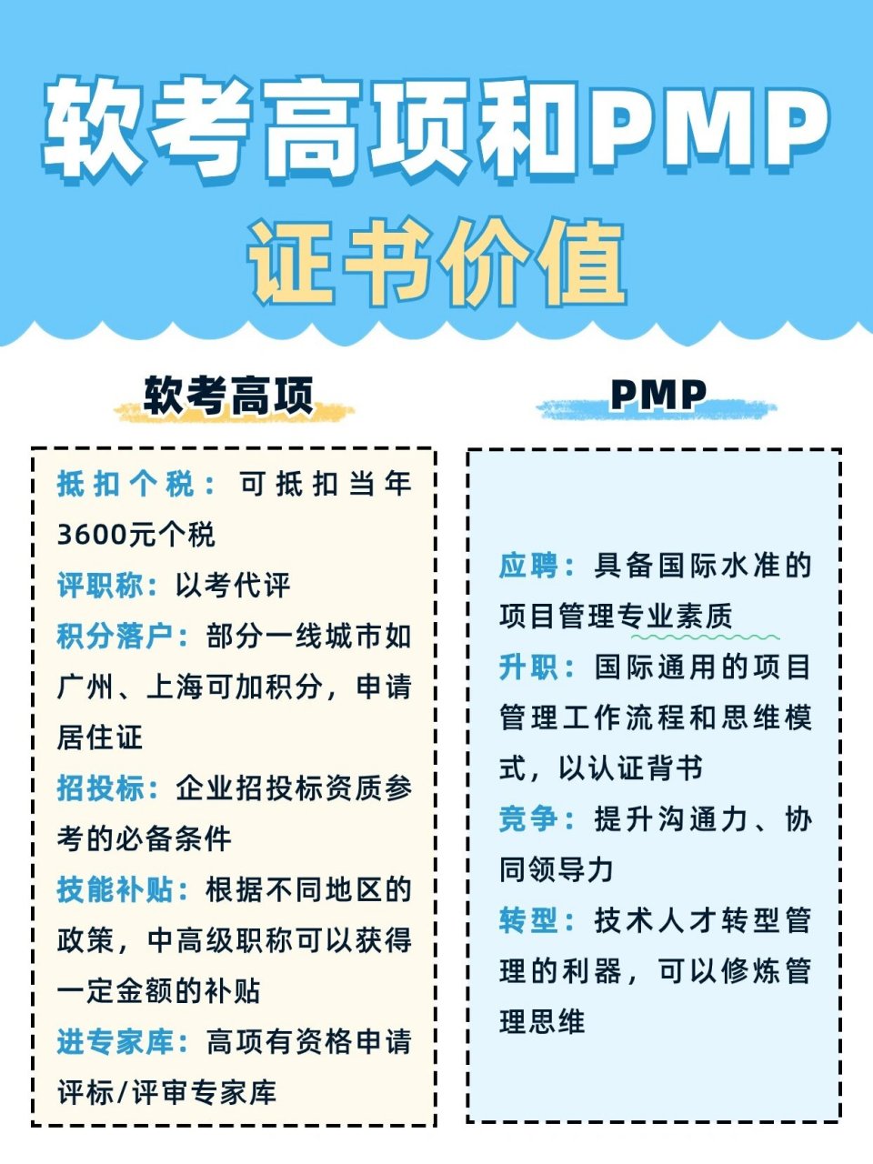 pmp项目管理师是什么(pmp项目管理是做什么的)