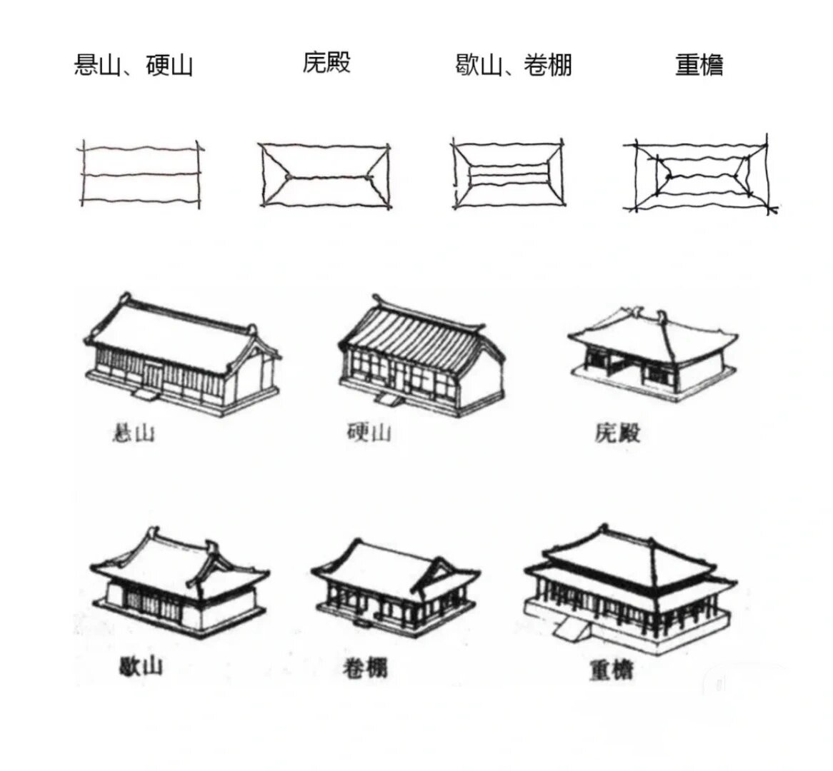 古建坡屋顶画法你会了吗?城乡规划考研快题