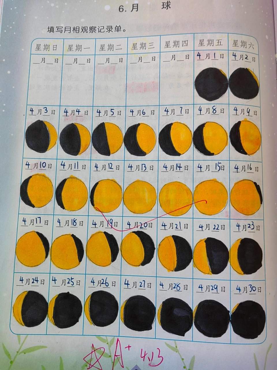 我利用这个软件展示4月一整月的月相