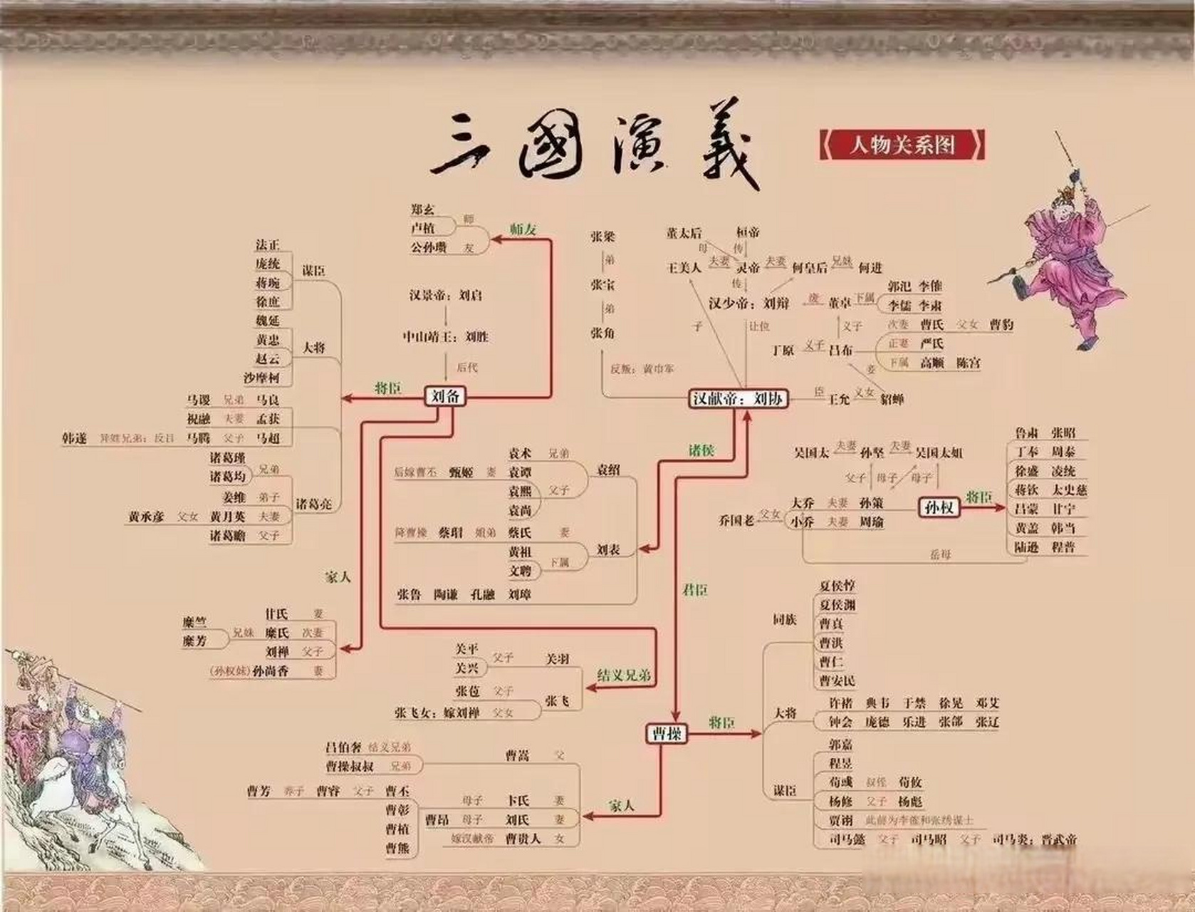 《三国演义》全名《三国志通俗演义》,又称《三国志