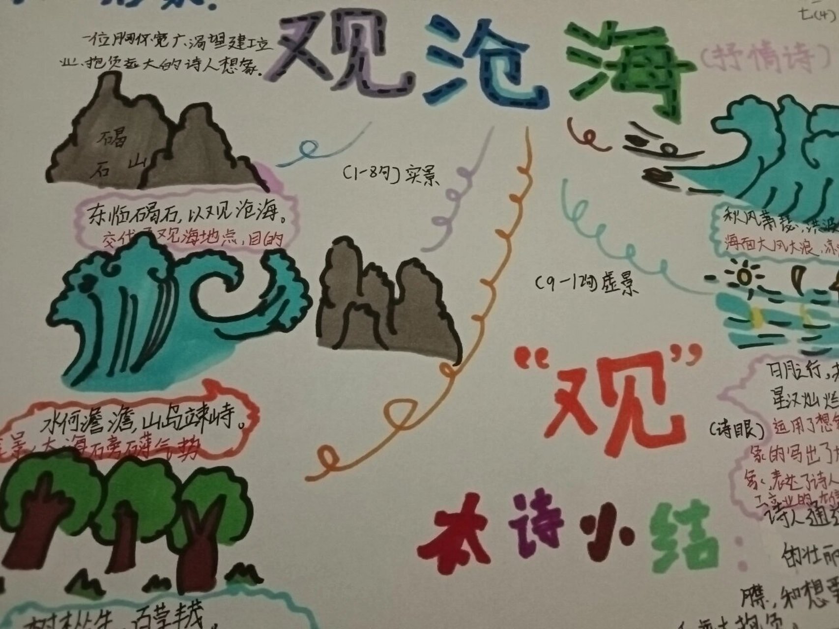 《观沧海》思维导图 来喽97