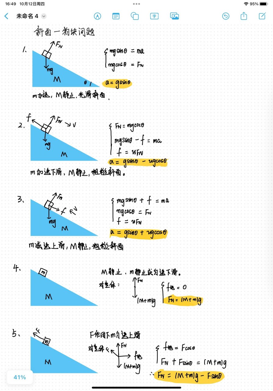 木块在斜坡受力示意图图片