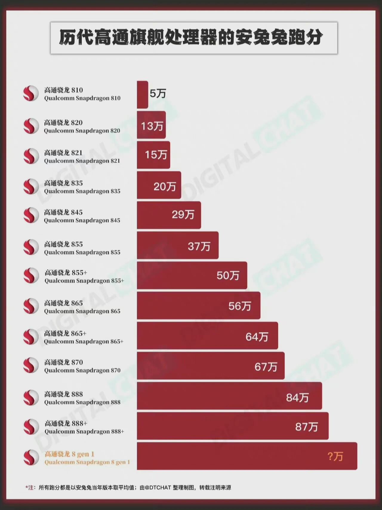 骁龙888工艺制程图片