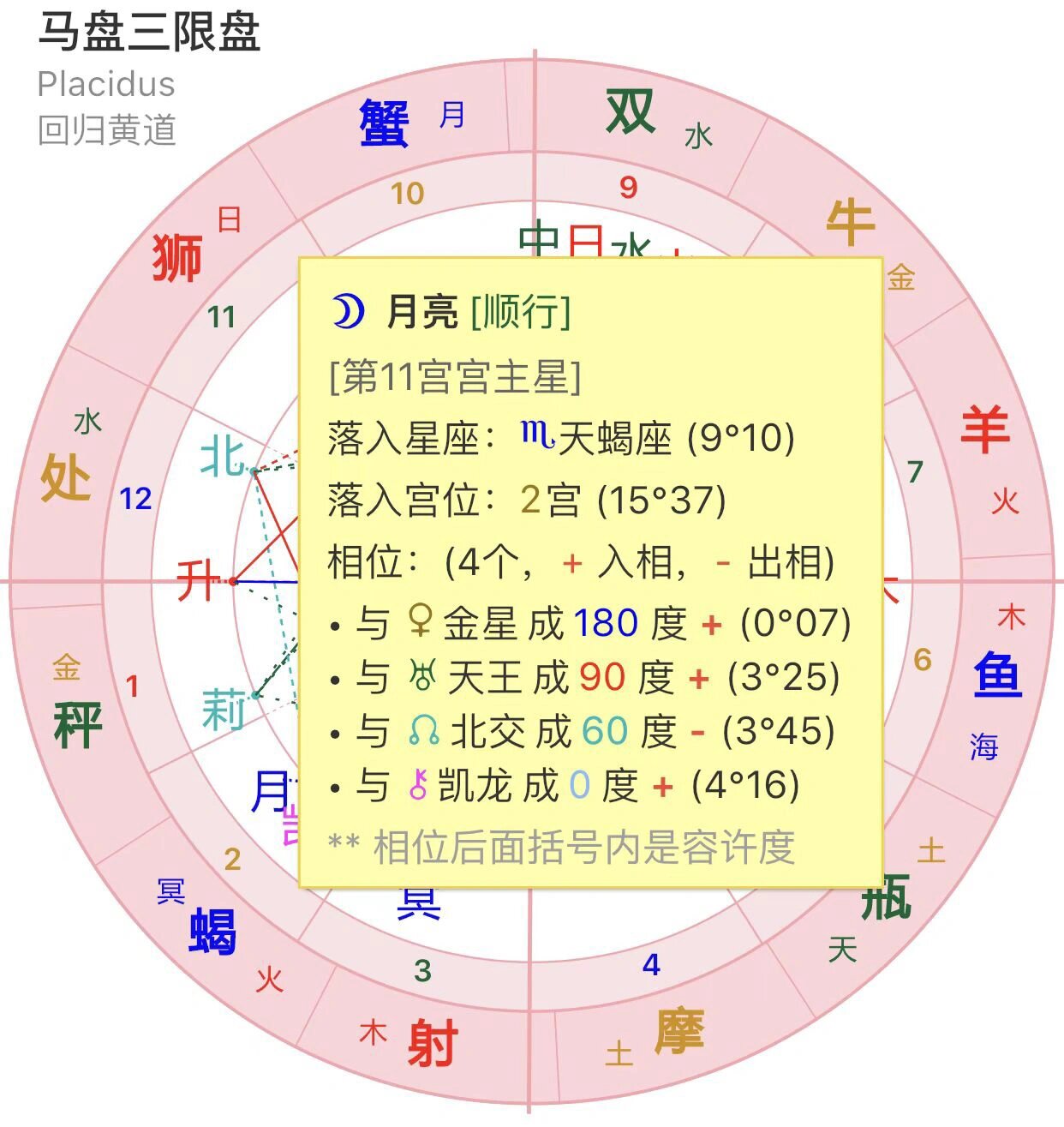 马三的月天蝎,月凯合～ 这是个网恋的合盘,女生这边一直都在打自己的