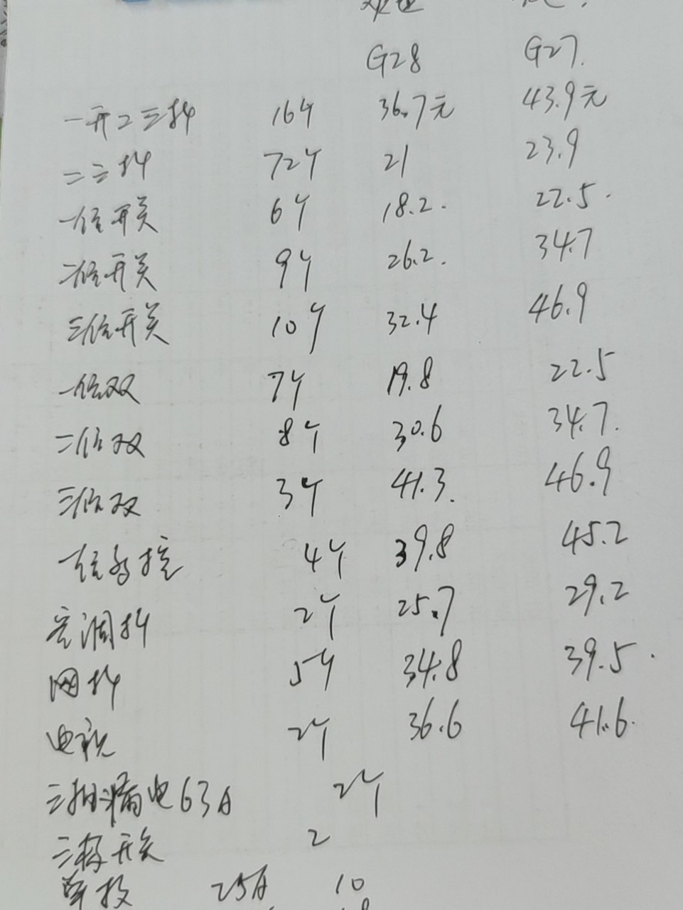 帮忙看一下公牛开关插座的报价 报了g27和g28两个型号的价格, 麻烦