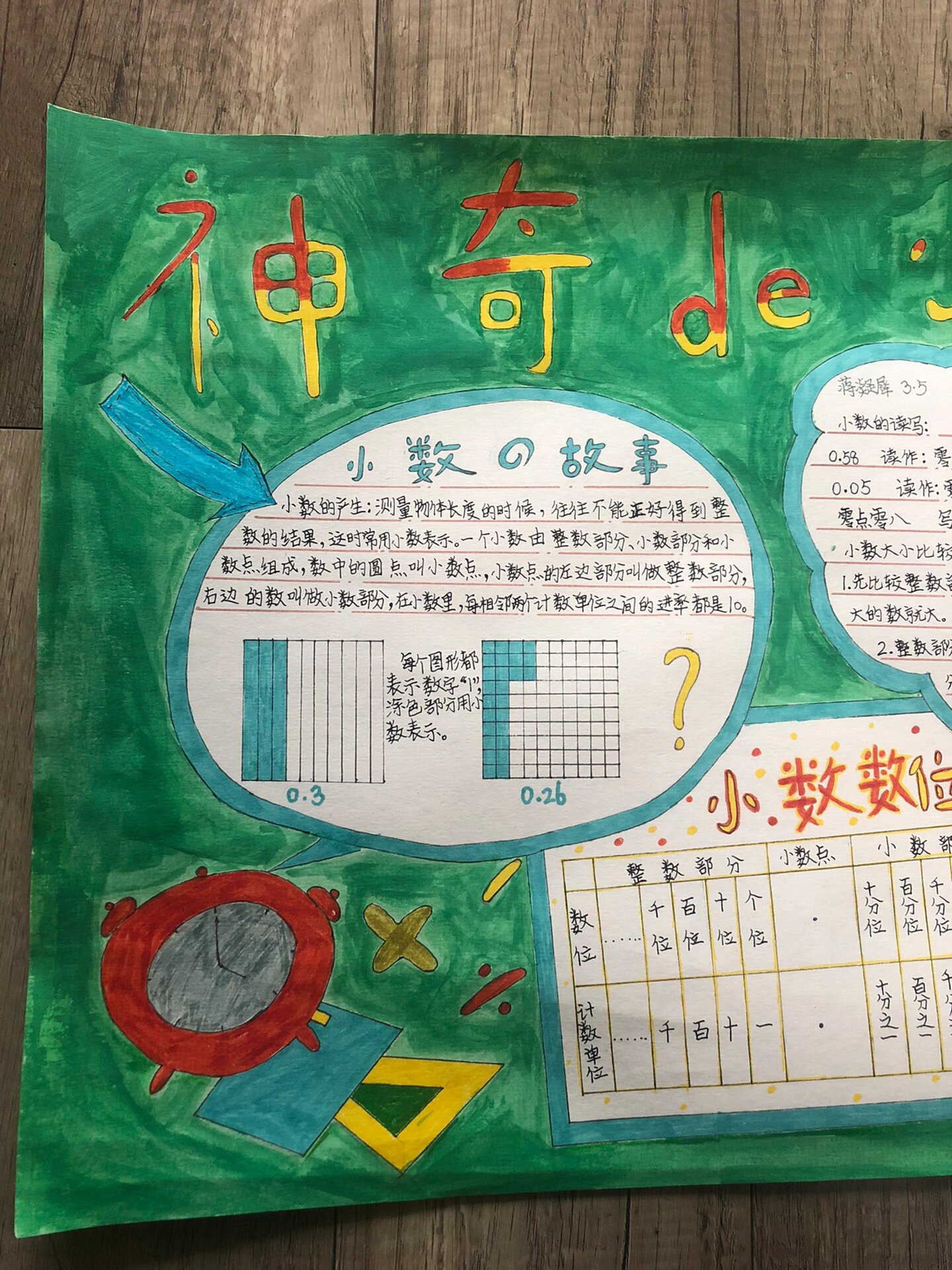 三年级 小数 手抄报 小数数位表