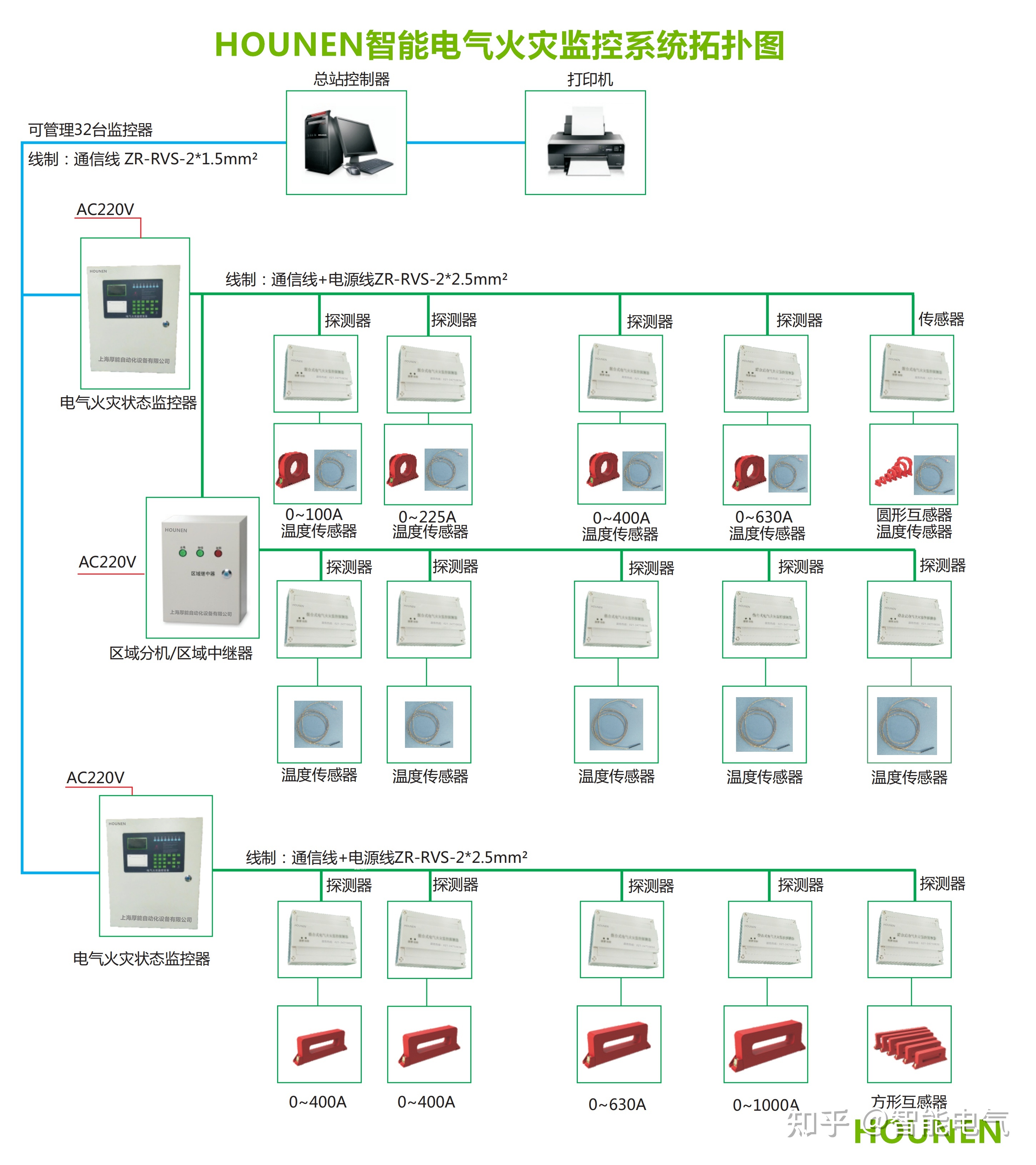 上未设置保持视觉连续的疏散指示标志特殊建筑消防常见问题解析195