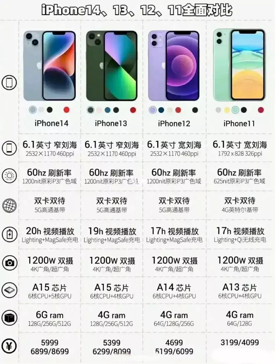 iphone尺寸比较图片