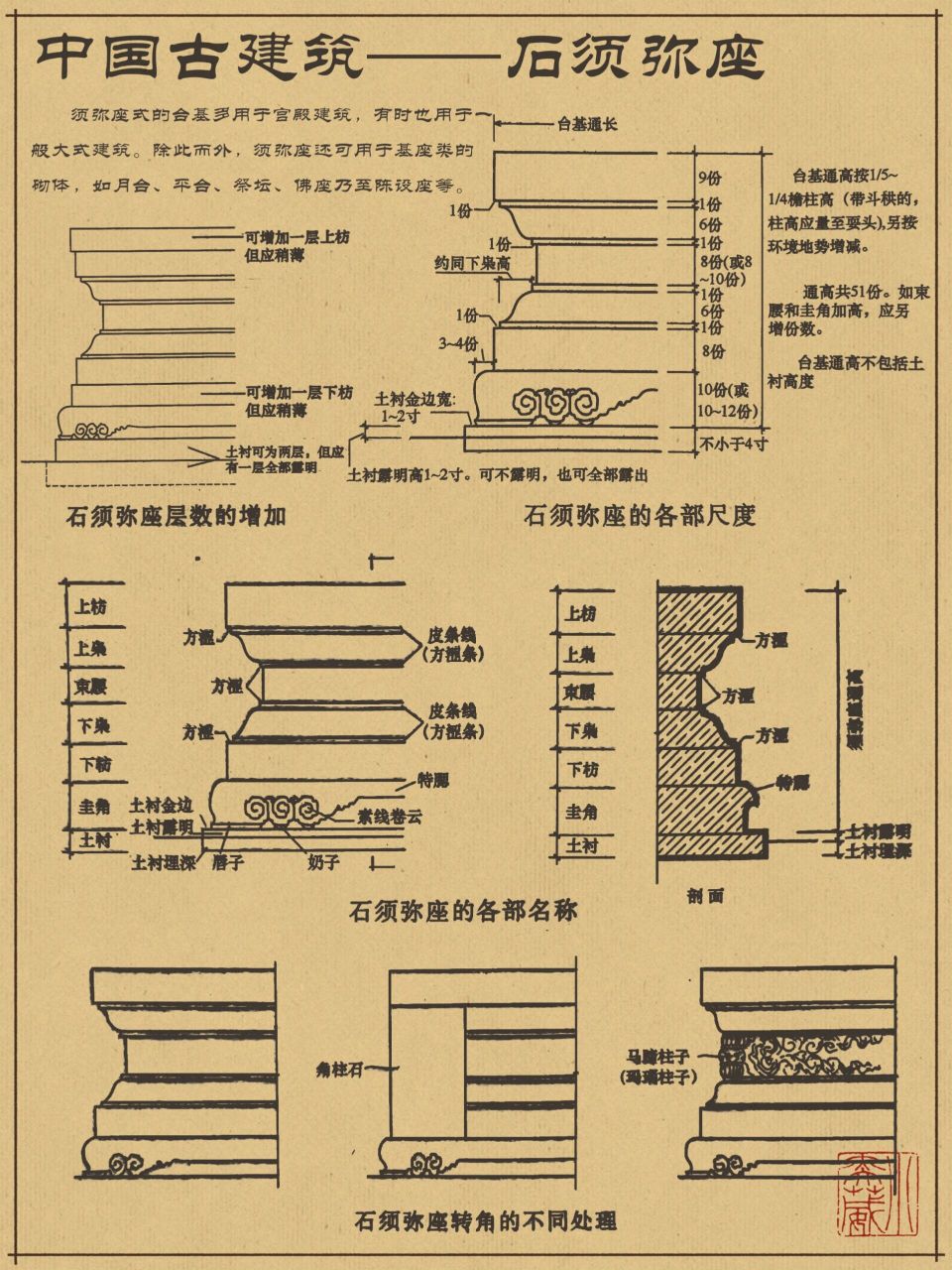 【中国古建筑石作——石须弥座】 97须弥座式的台基多用于宫殿建筑