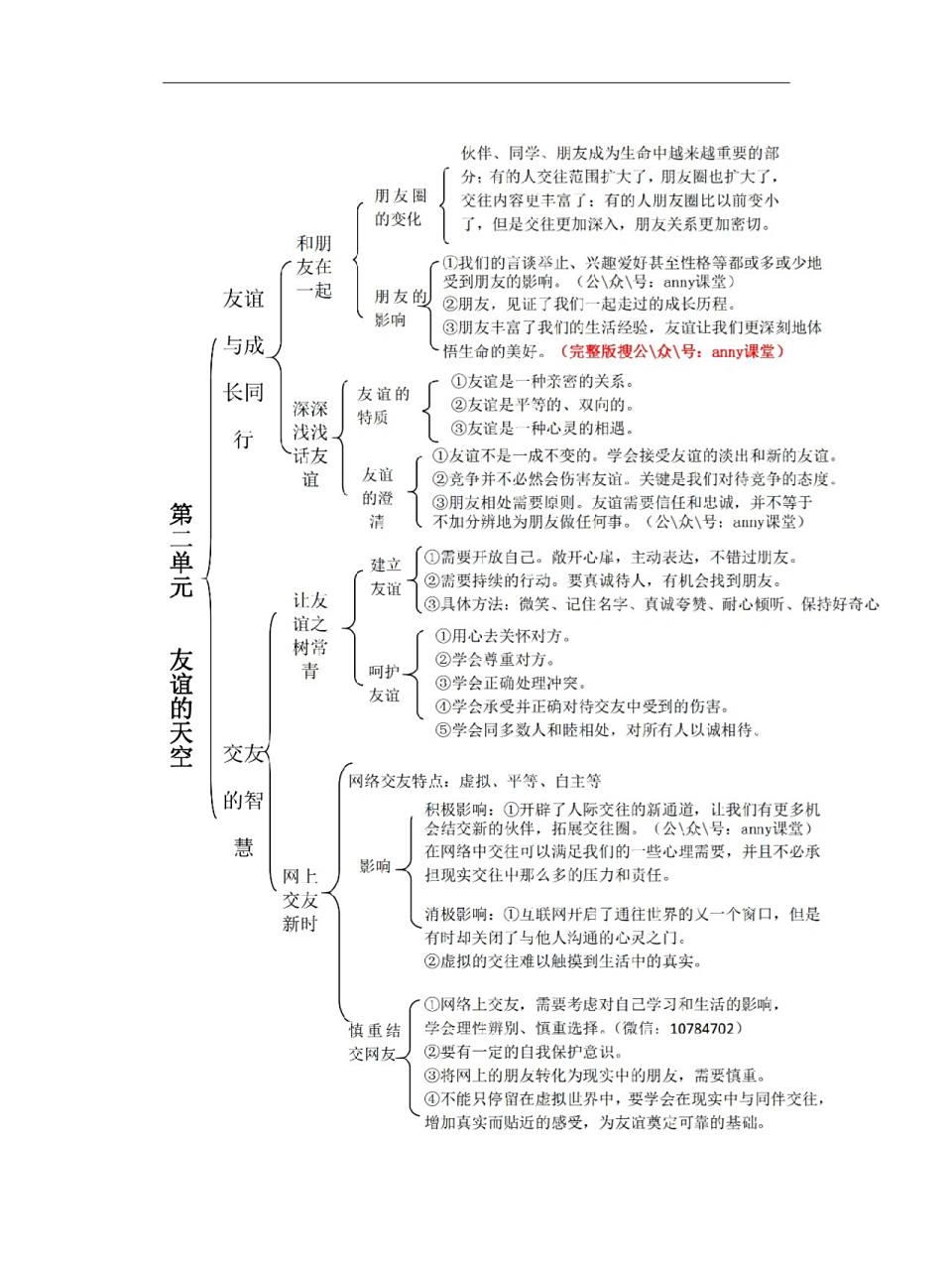 七年级上册道德与法治思维导图