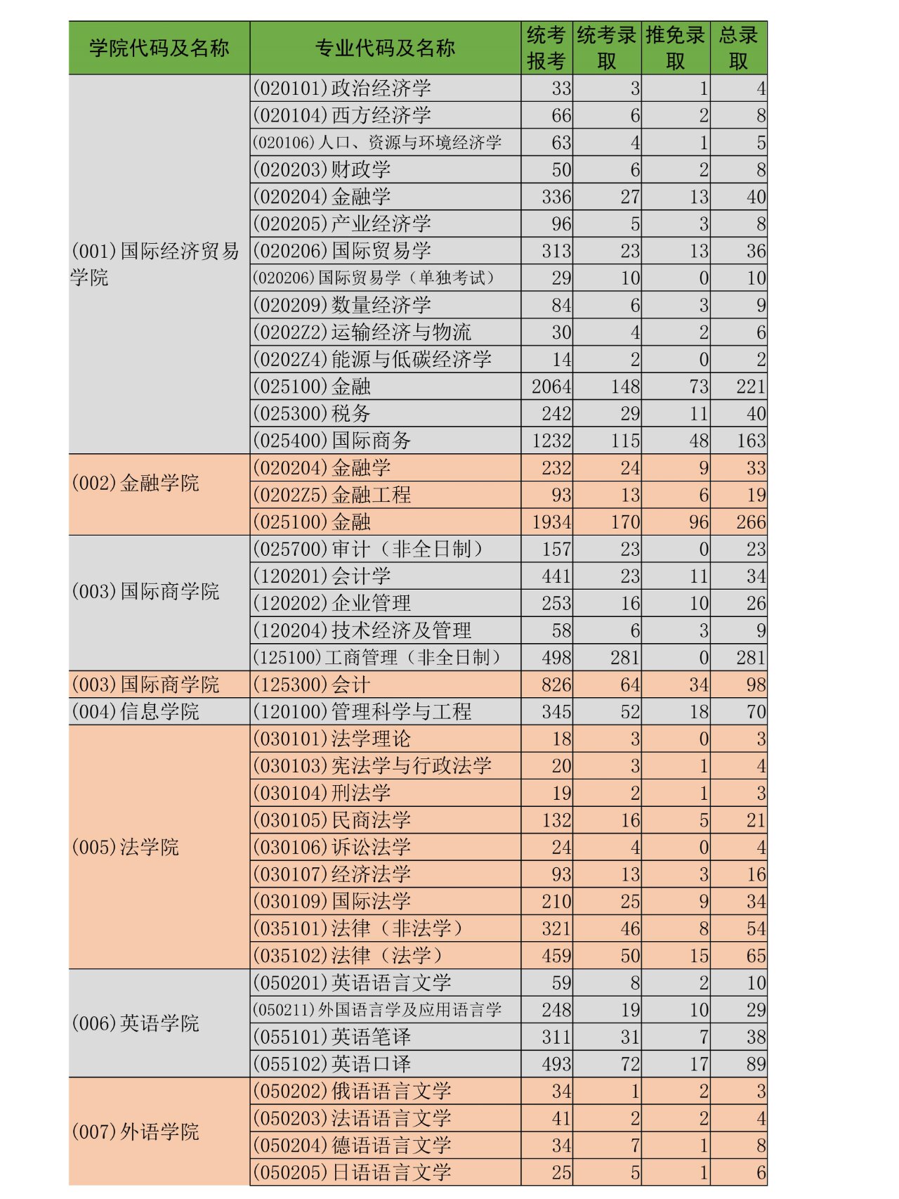 经济学考研学校排名报录比(经济学考研择校地域学校专业排名)