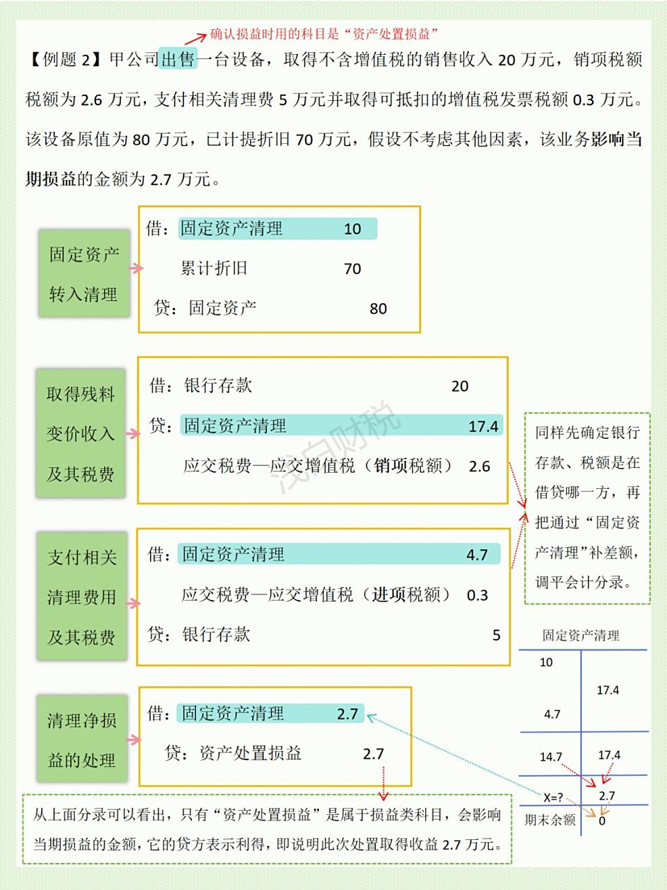 资产处置损益属于损益类科目,借方表示损失,贷方表示利得. 固定资