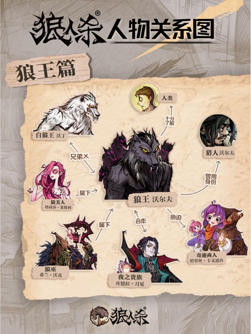 人物关系图系列更新~ 这次是我们人气超高的狼王先生 快来分析分析他