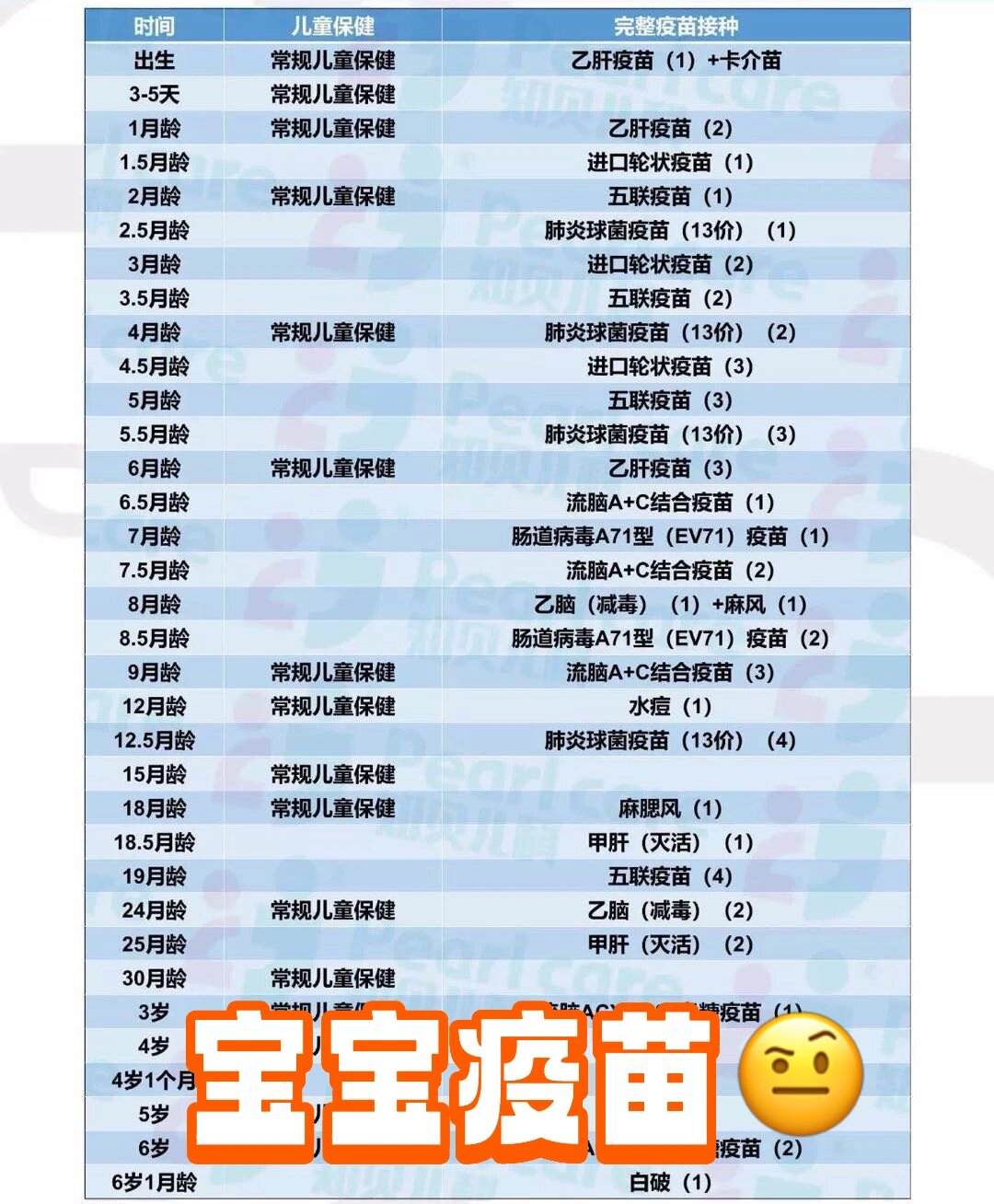最近我们幼儿园小班的群里通知第四针脊灰疫苗可以打了 但是打过五联