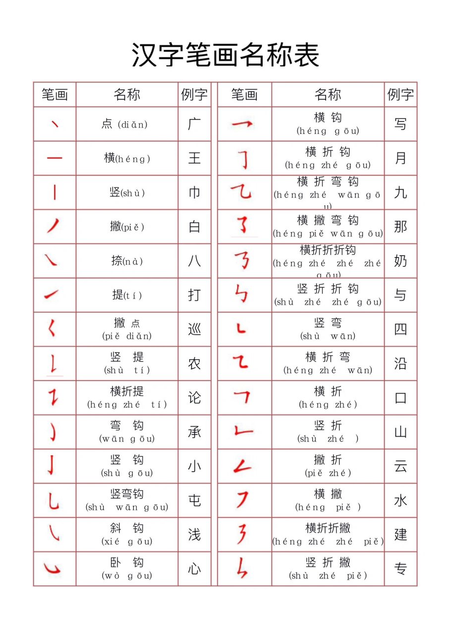 汉字笔画名称表‼️