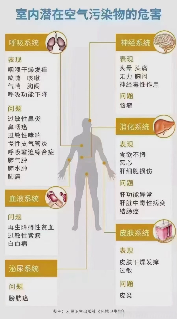 甲醛作為一類致癌物,對任何人的危害都是一樣的,只不過每個人的體質不