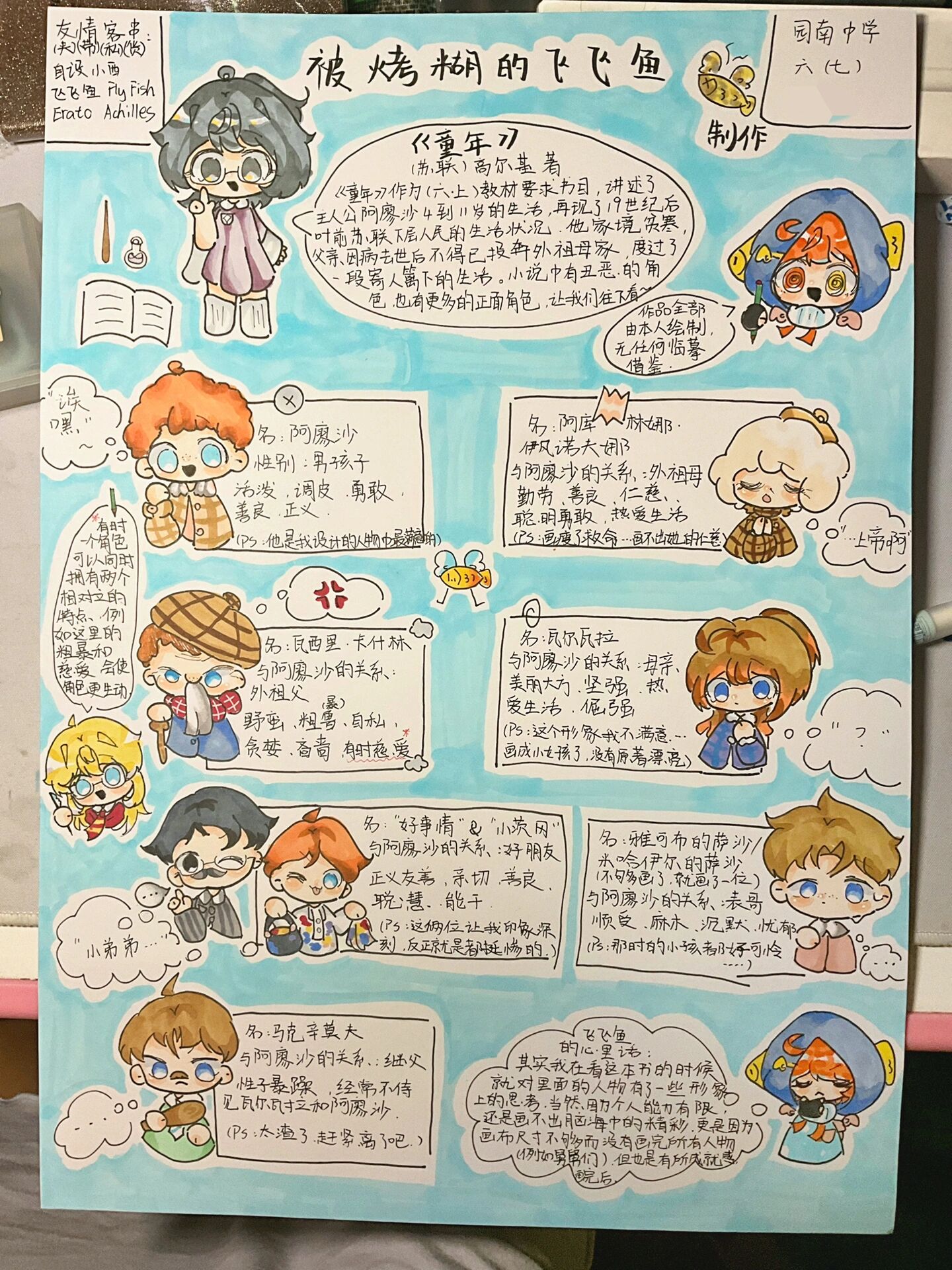 《童年》人物分析手抄报素材