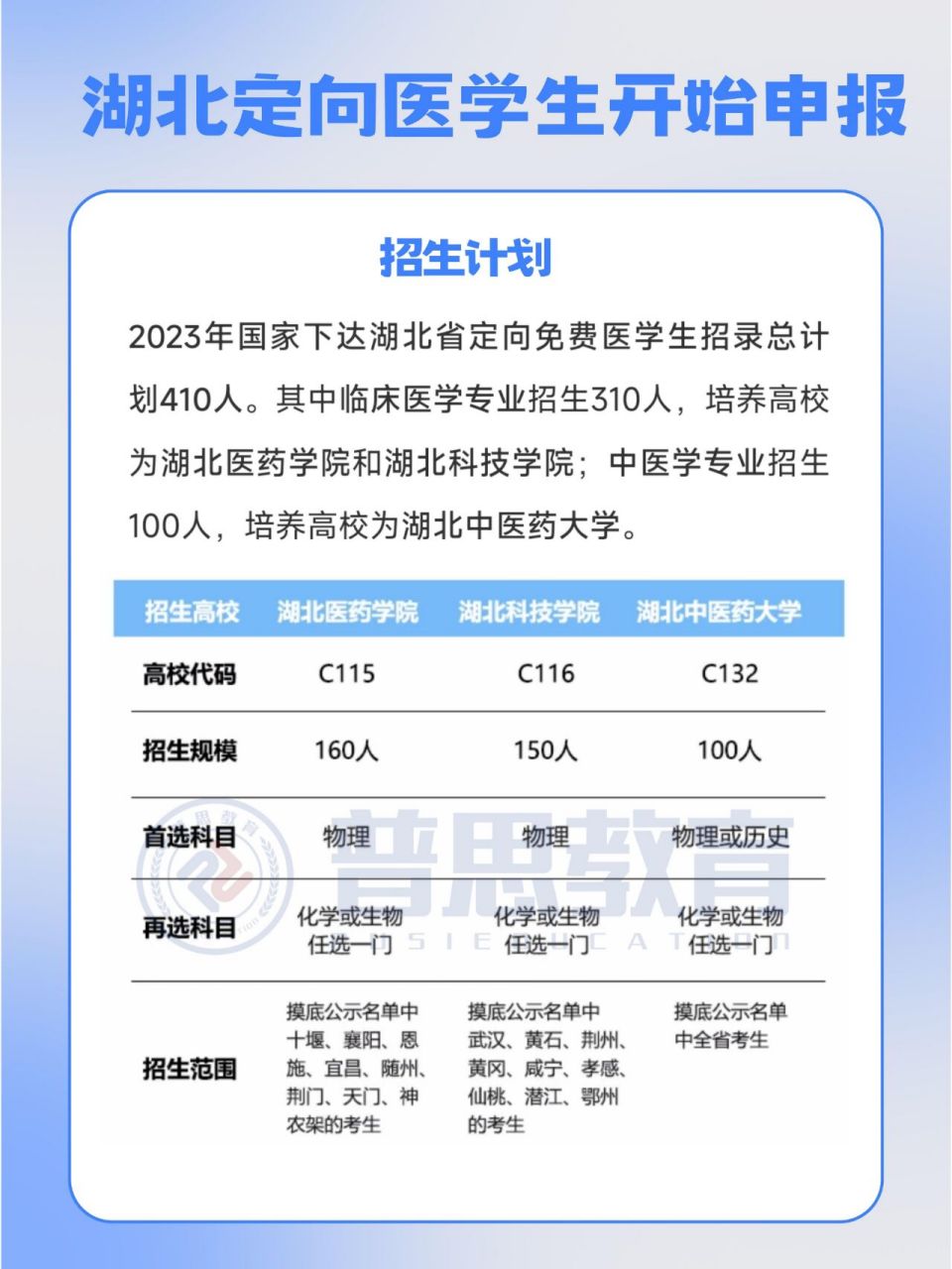 武汉高考复读培训 735月17日,湖北省教育考试院发布《2023年农村