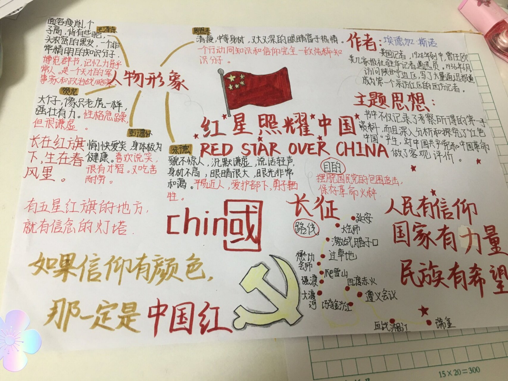 红星照耀中国 思维导图