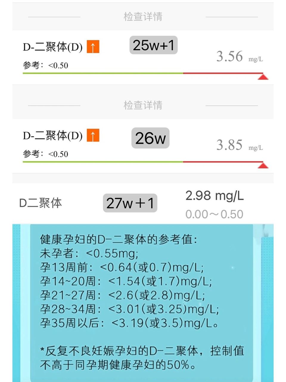 孕期d2聚体正常值图片