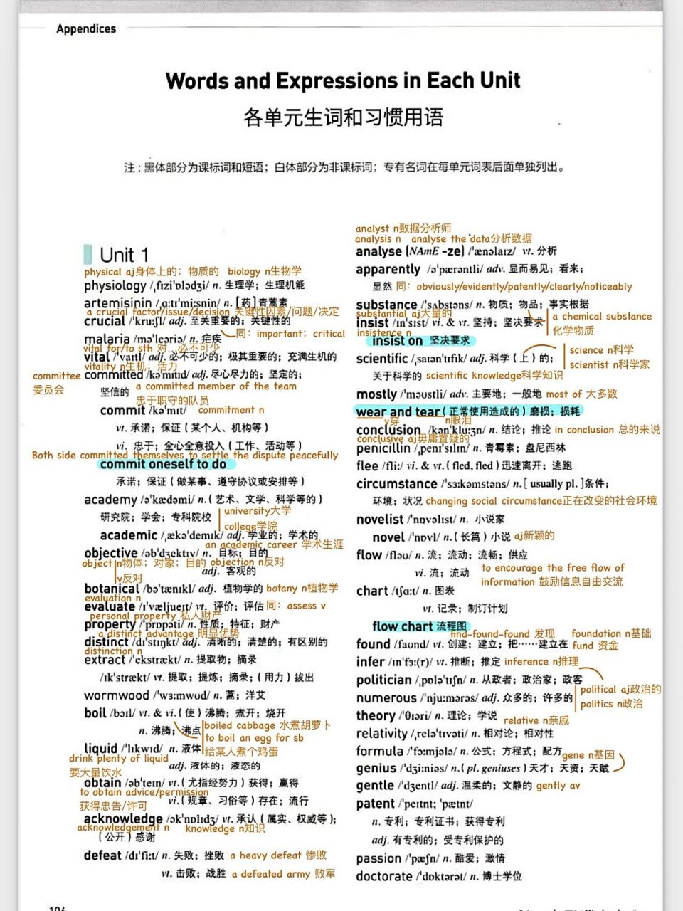 单词笔记/高中英语人教版选修一unit1 千呼万唤始出来