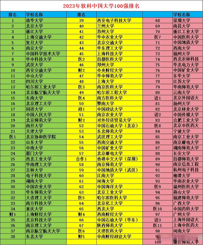 北京经济类研究生学校排名(北京经济类研究生哪个学校好考)