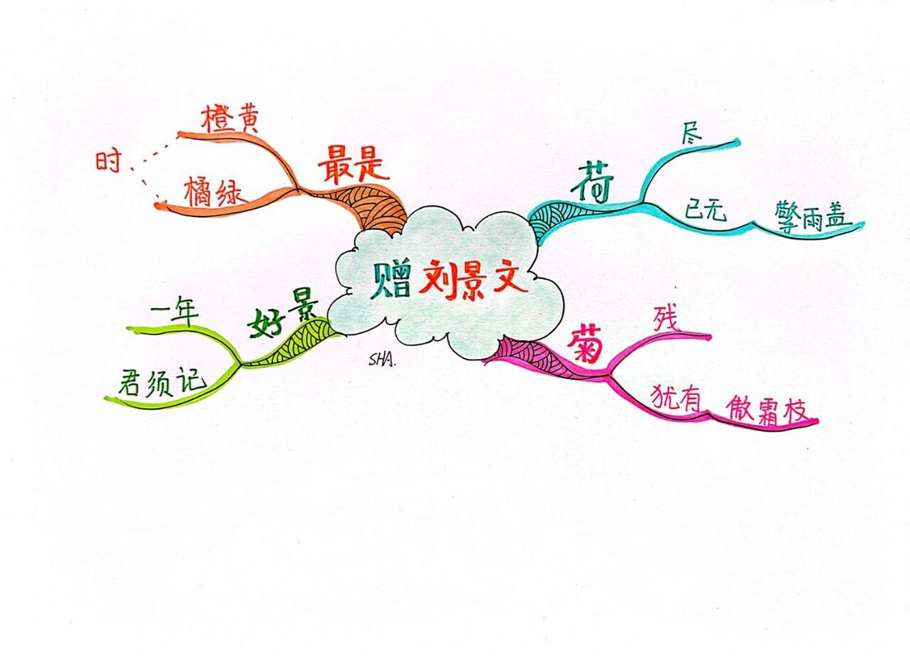 思维导图 | 三年级必背古诗"赠刘景文" 带上思维导图一起品味古诗的美