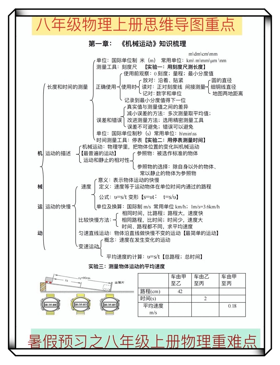 物理十六章知识结构图图片