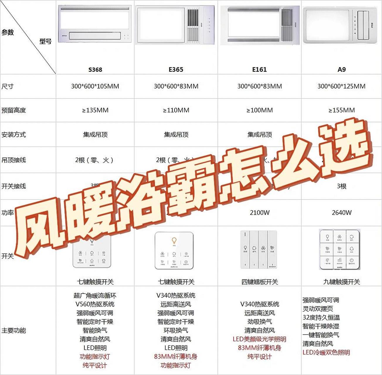 奥普浴霸价格表图片