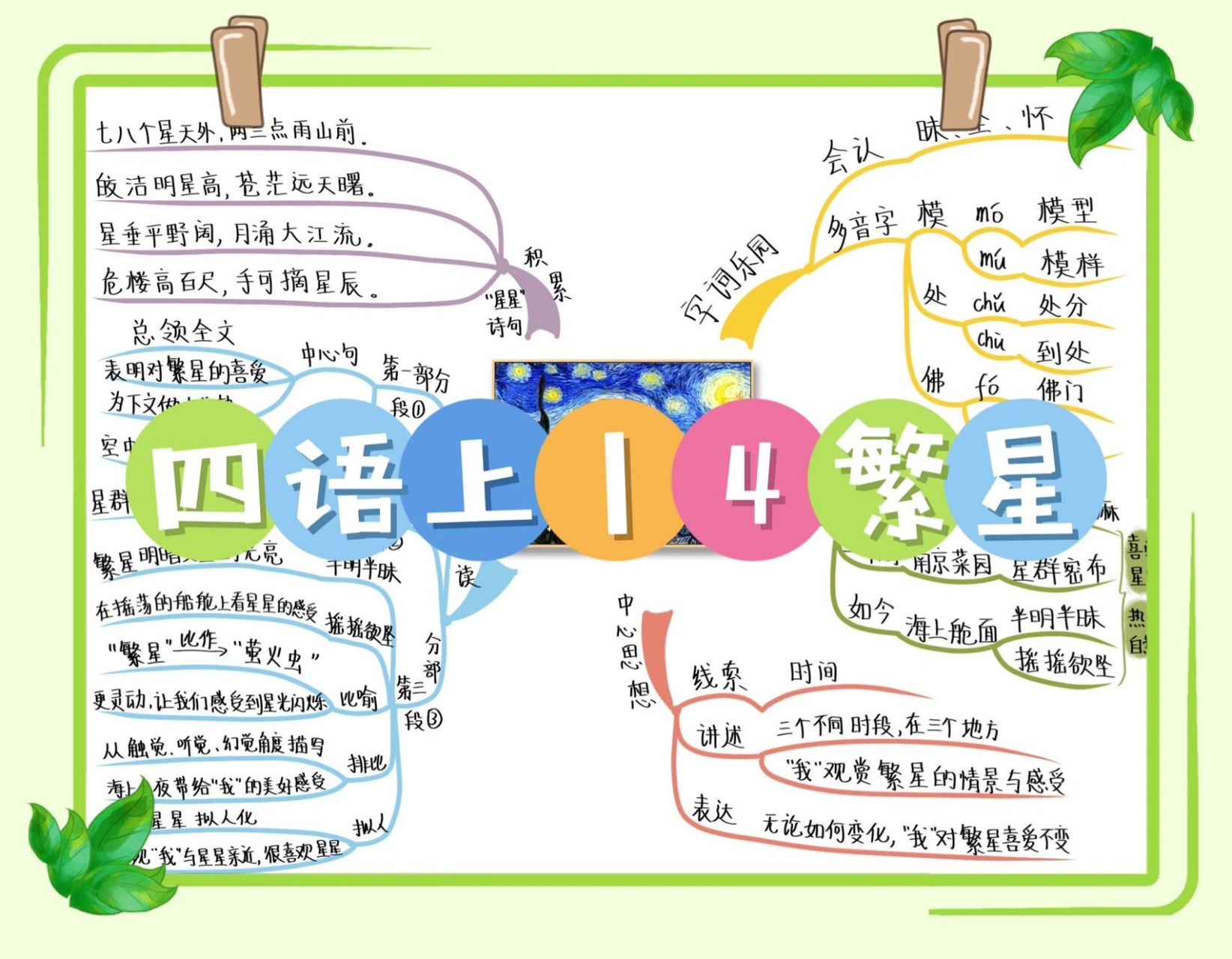 星星思维导图简单画法图片