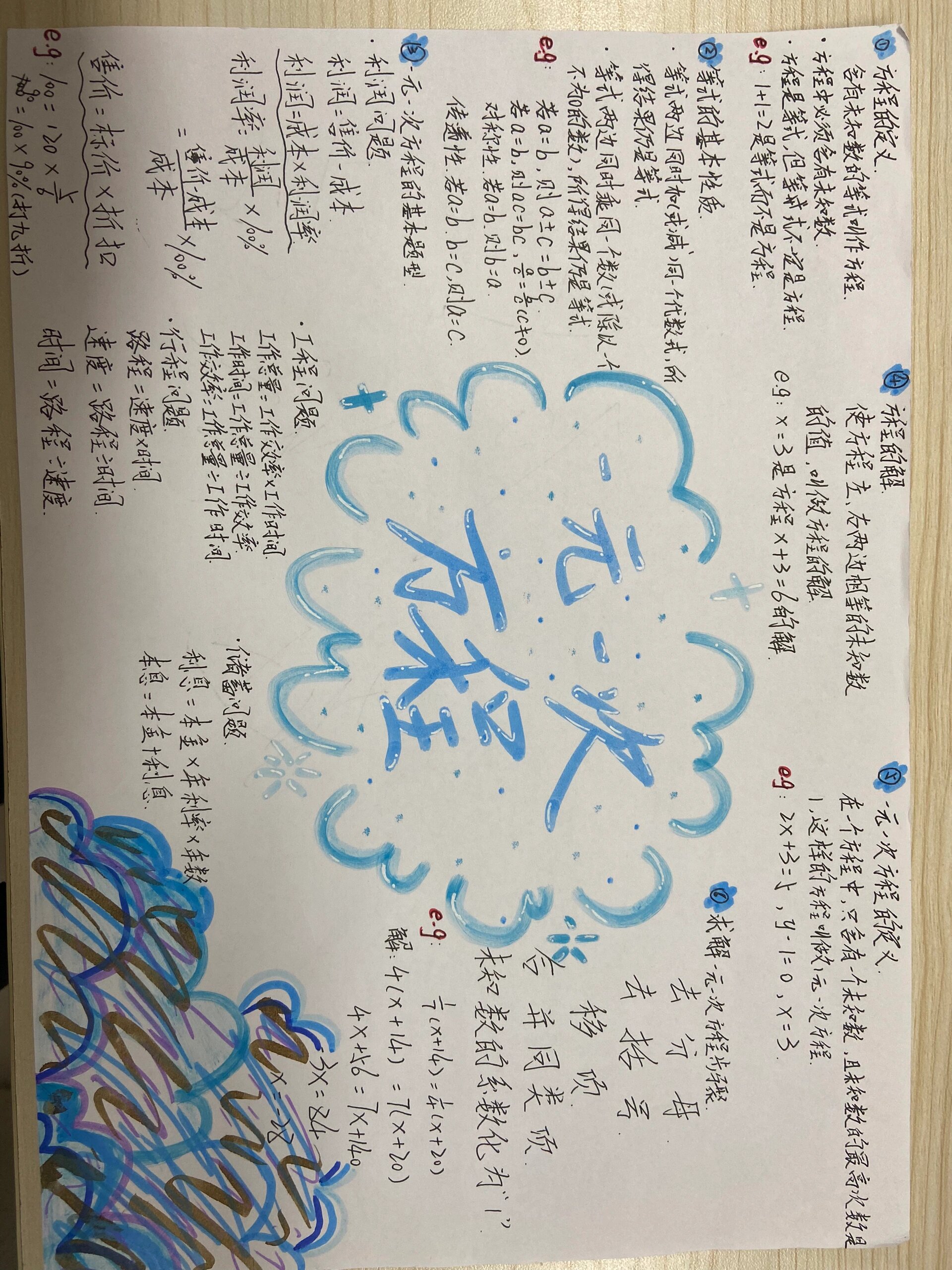 北师大版第五章一元一次方程思维导图,我可爱的学生们自己整理的,有被