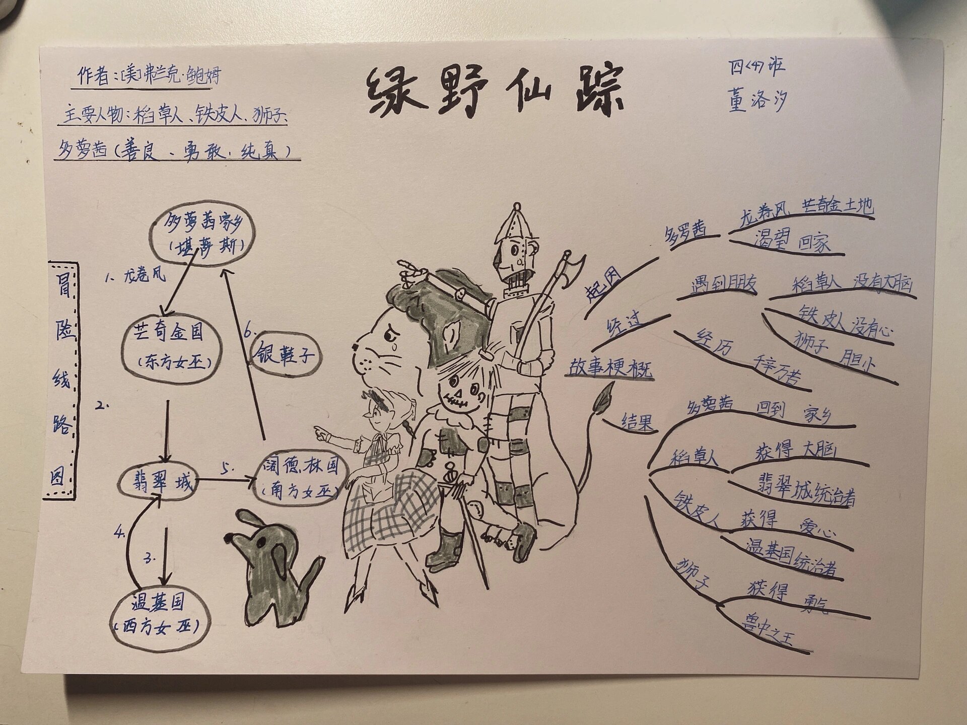 绿野仙踪思维导图