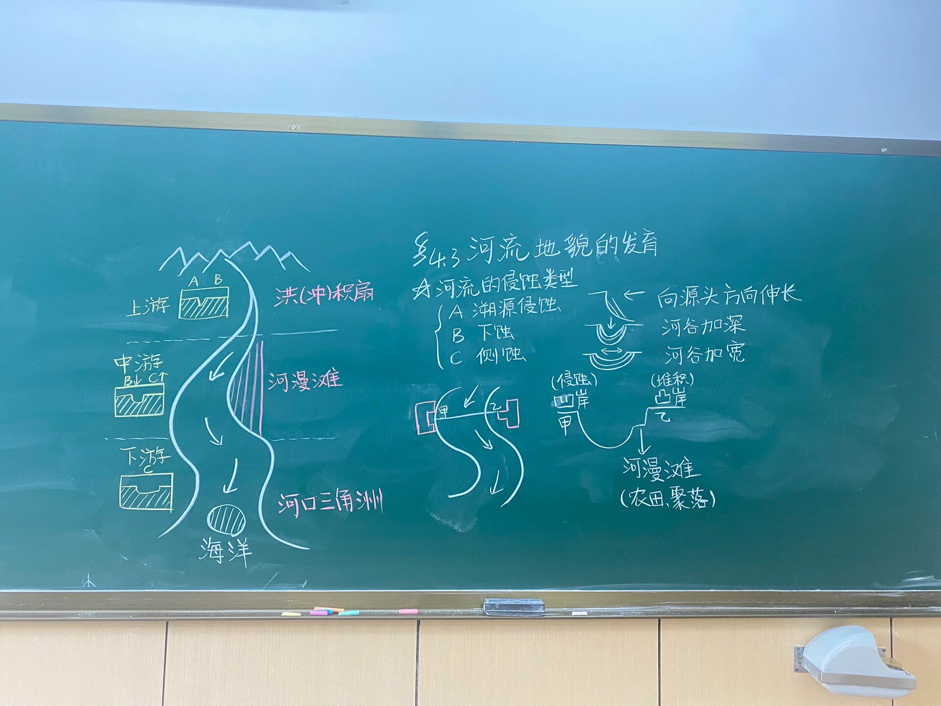 高中地理板书版画练习day13