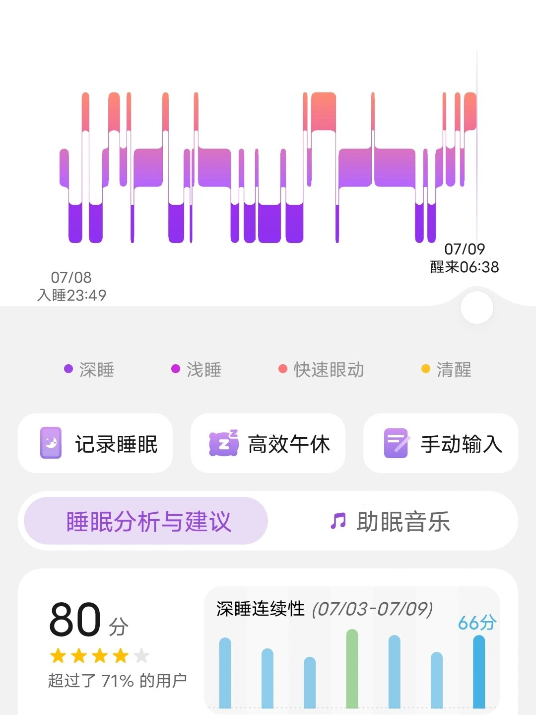 根据睡眠脑电波的变化和机体活动功能的表现,睡眠可以分为慢波睡眠和