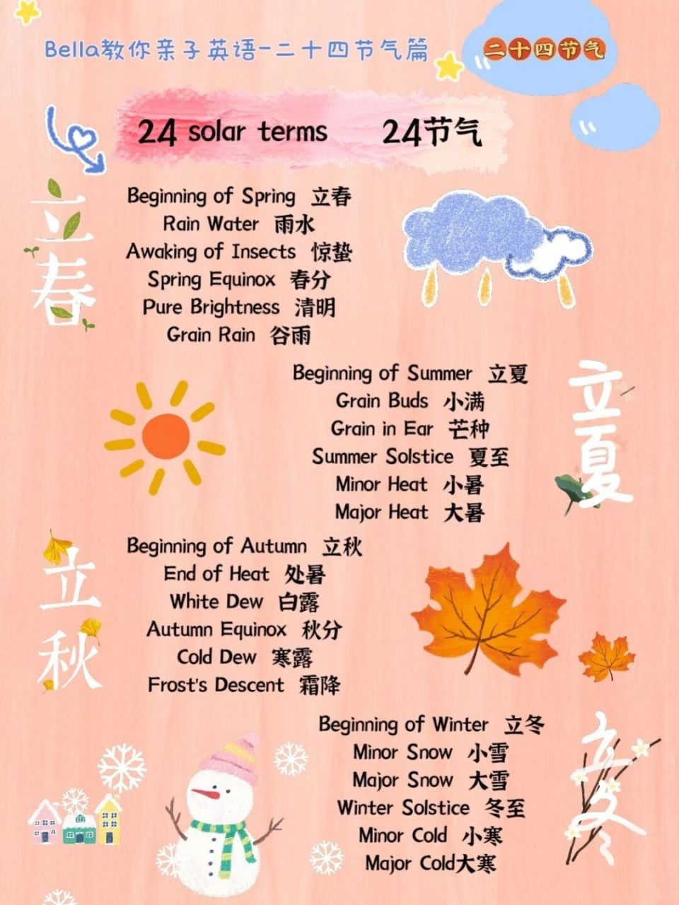 英语教育分享# #英语启蒙这样做# #24节气# #二十四节气# #学英语