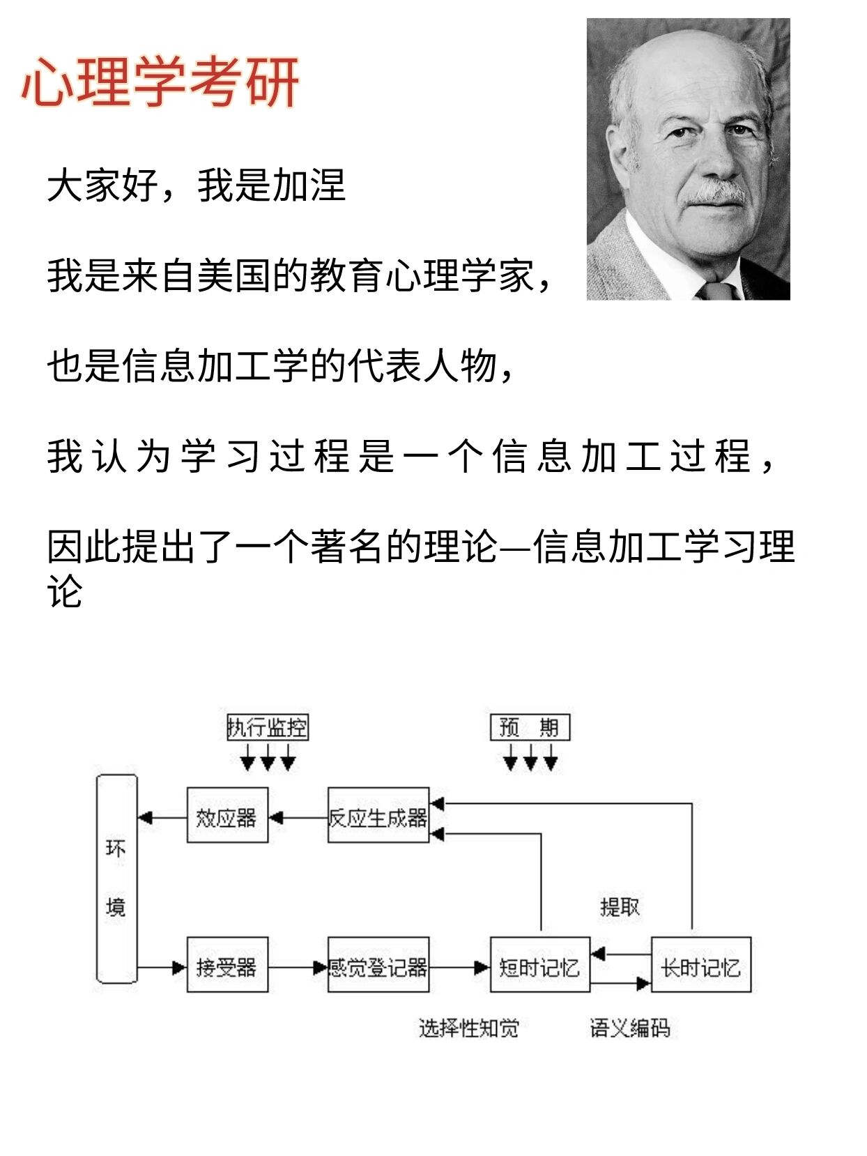 学习理论9215加涅的信息加工学习理论 73今天的嘉宾是加涅,来给