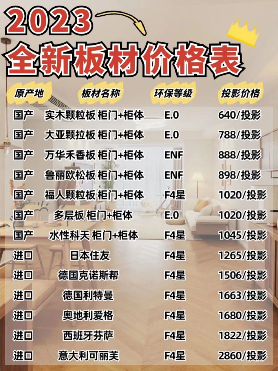 全新板材价格表 附:青春道全屋定制超市2023年板材报价大全 做高性价