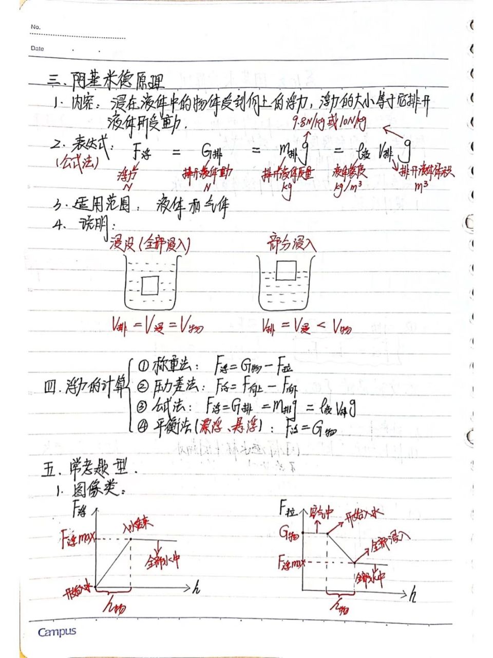 人教版八下物理笔记~第十章阿基米德原理 八年级下册人教版物理笔记