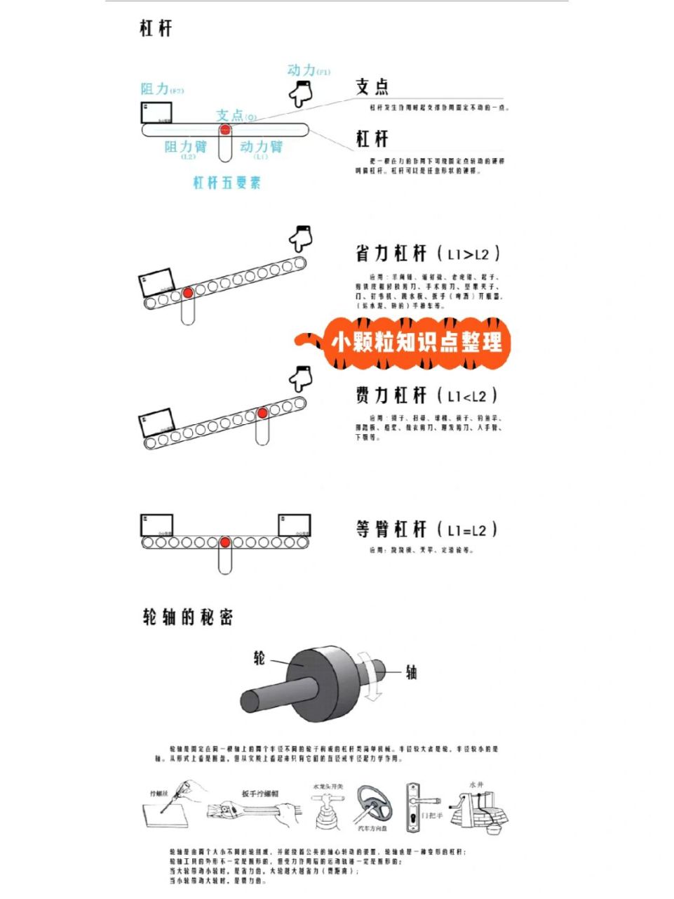 小颗粒知识点整理,应该全了吧 欢迎各位补充…#乐高# #知识分享
